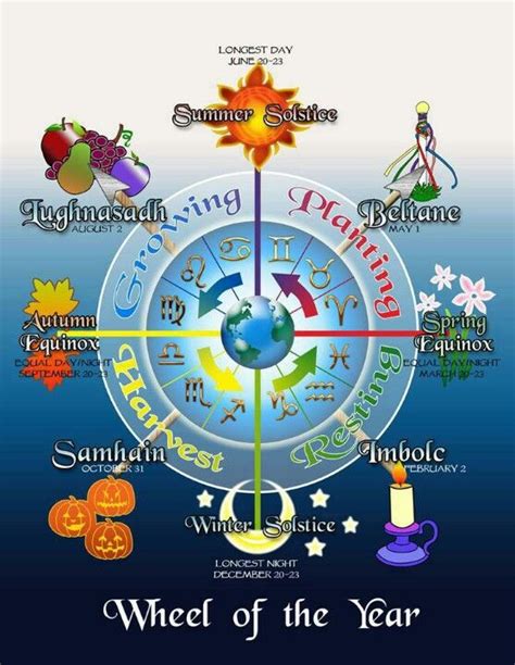 Embracing the Wheel of the Year: Neo Pagan Equinox Rituals